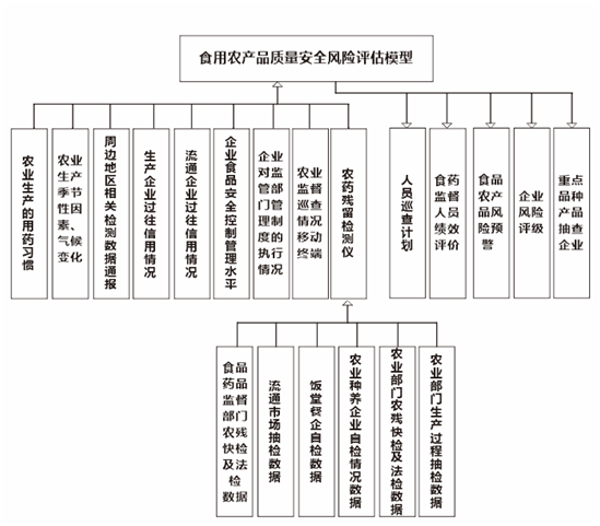 誰來守護學(xué)生舌尖上的安全