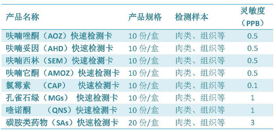 魚，你吃對了嗎