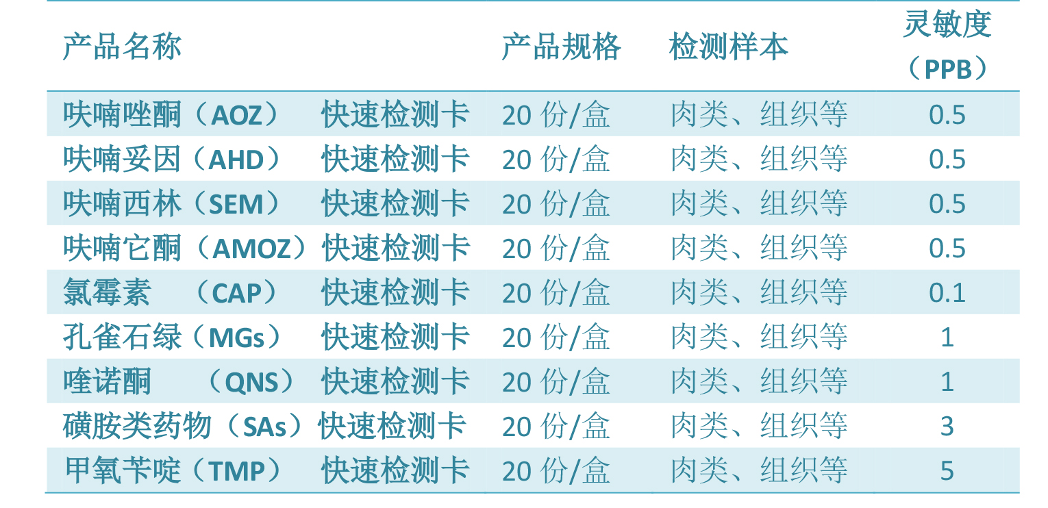 媒體專訪|直擊高新農(nóng)殘檢測科技